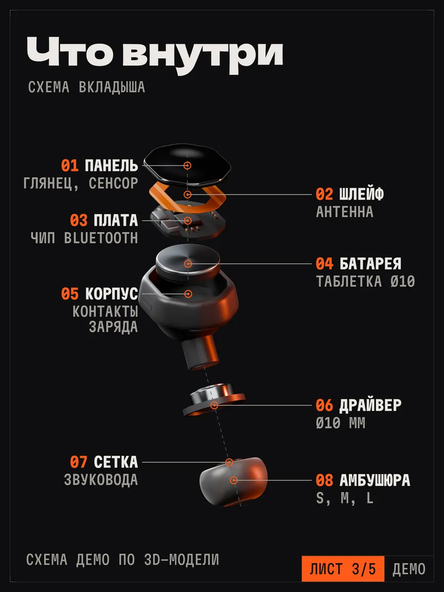 Слайд 3: что внутри — схема вкладыша из восьми деталей